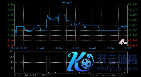 知乎：群众发售2600万股销售股份，每股发售价51.8港元