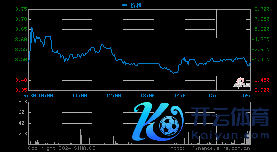 世纪互联第四季度净营收17.5亿元 净耗损同比大幅收窄